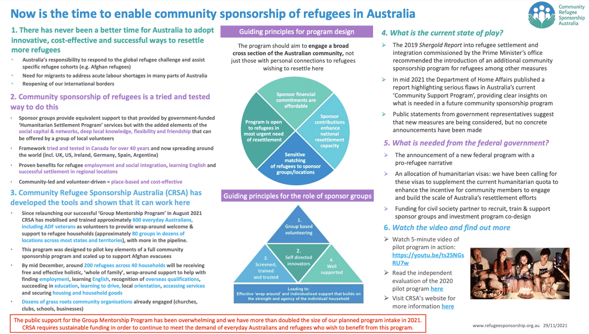 A colourful document titled 'Now is the time to enable community sponsorship of refugees in Australia'